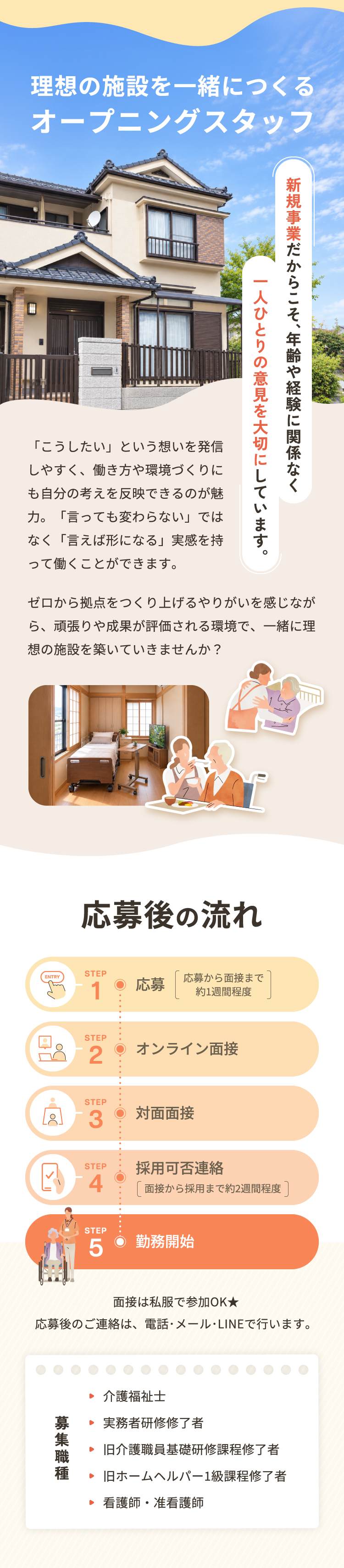 理想の施設を一緒につくるオープニングスタッフ。新規事業だからこそ、年齢や経験に関係なく一人ひとりの意見を大切にしています。応募後の流れ STEP1 応募（応募から面接まで約1週間程度） STEP2 オンライン面接 STEP3 対面面接 STEP4 採用可否連絡（面接から採用まで約2週間程度） STEP5 勤務開始。面接は私服で参加OK。応募後のご連絡は電話・メール・LINEで行います。募集職種：介護福祉士、実務者研修修了者、旧介護職員基礎研修課程修了者、旧ホームヘルパー1級課程修了者、看護師・准看護師。